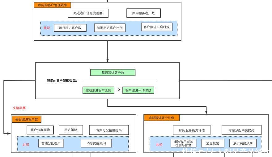 实战|承载公司战略落地的0-1的产品孵化落地的实战经验