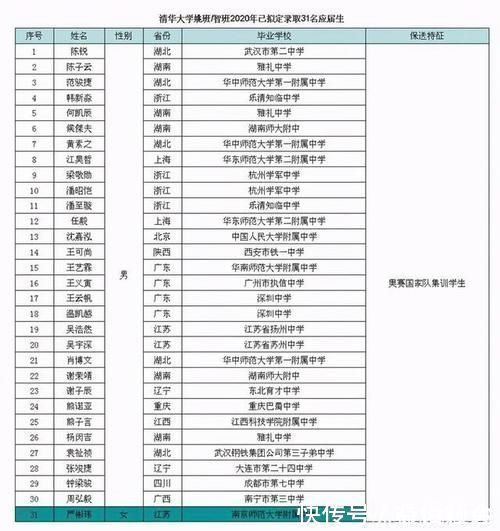 清华|上大学才明白，“高考状元”和“竞赛保送生”的差距，骨感且现实