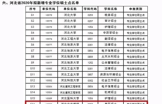 高职院校|河北张家口何时才会有自己的第一所本科“大学”呢？