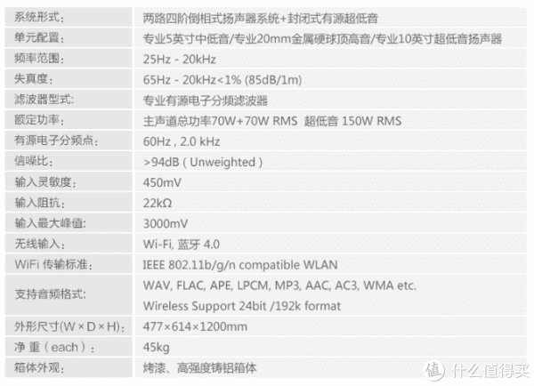 简介|618臻选系列：是音响也是艺术品，20款可以装点家居的蓝牙音响，看看哪款令你怦然心动