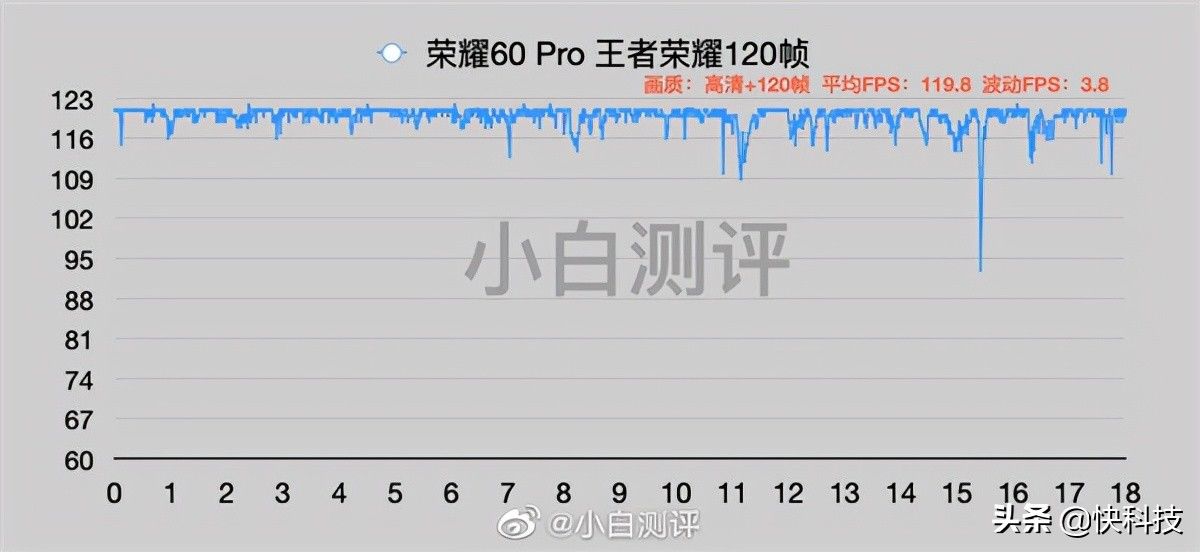 vlog|2021颜值天花板 荣耀60系列手机首发来了：2699元起