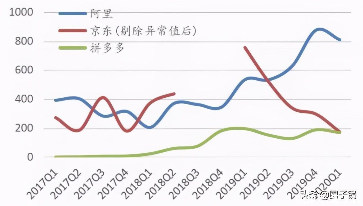 联网企业|互联网流量，让天下充满难做的生意