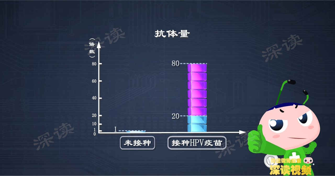 宫颈癌|HPV疫苗不仅防宫颈癌，还能防尖锐湿疣？HPV疫苗真的靠谱吗？