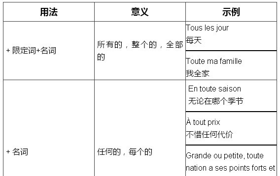 法语干货丨“条条大路通罗马”这句常用谚语的起源你知道么！