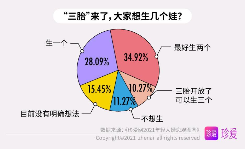 年轻人|《珍爱网2021年轻人婚恋观图鉴》：既是独立个体，也能胜任“家庭合伙人”