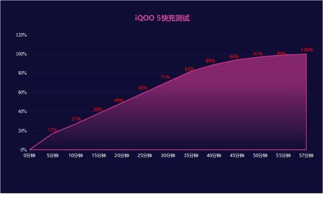 普及|5G普及速度加快，这款适应时代变迁的iQOO手机广受好评