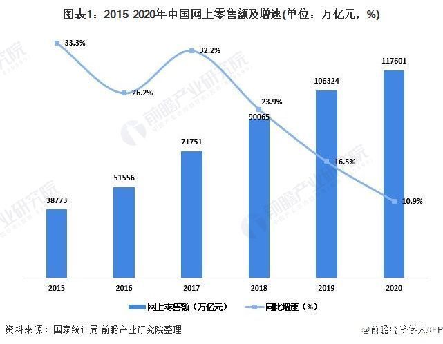 系统|基于LBS信息推荐系统