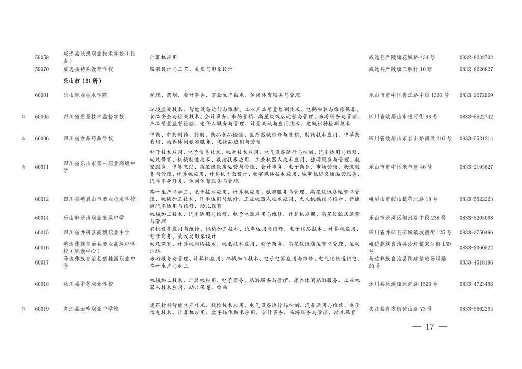 学历|四川今年具有中职学历教育招生资格的学校及专业名单出炉