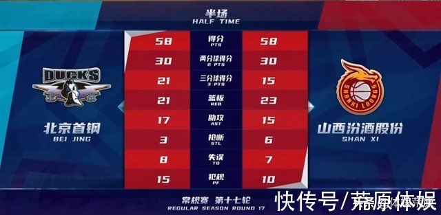首钢队|张宁搅翻内线6连胜，林书豪22+8表现复苏，七人上双首钢防守成渣