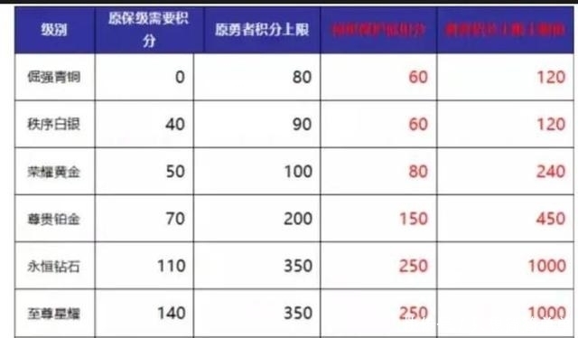 荣耀|王者荣耀：ELO机制是游戏史上最愚蠢的之一，它在影响你上分