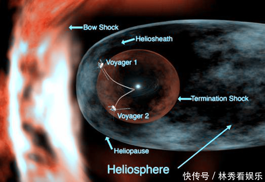 我们真的被圈养了？科学家发现太阳系正被会发光的“墙”所包围