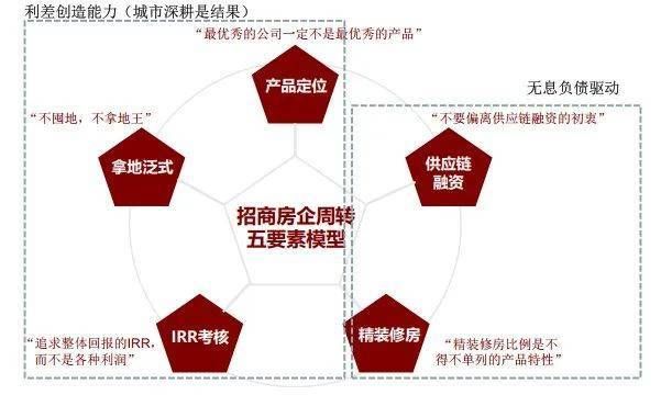 转型|赵可:《地产转型与高质量发展》(中国房地产发展之路第三课)