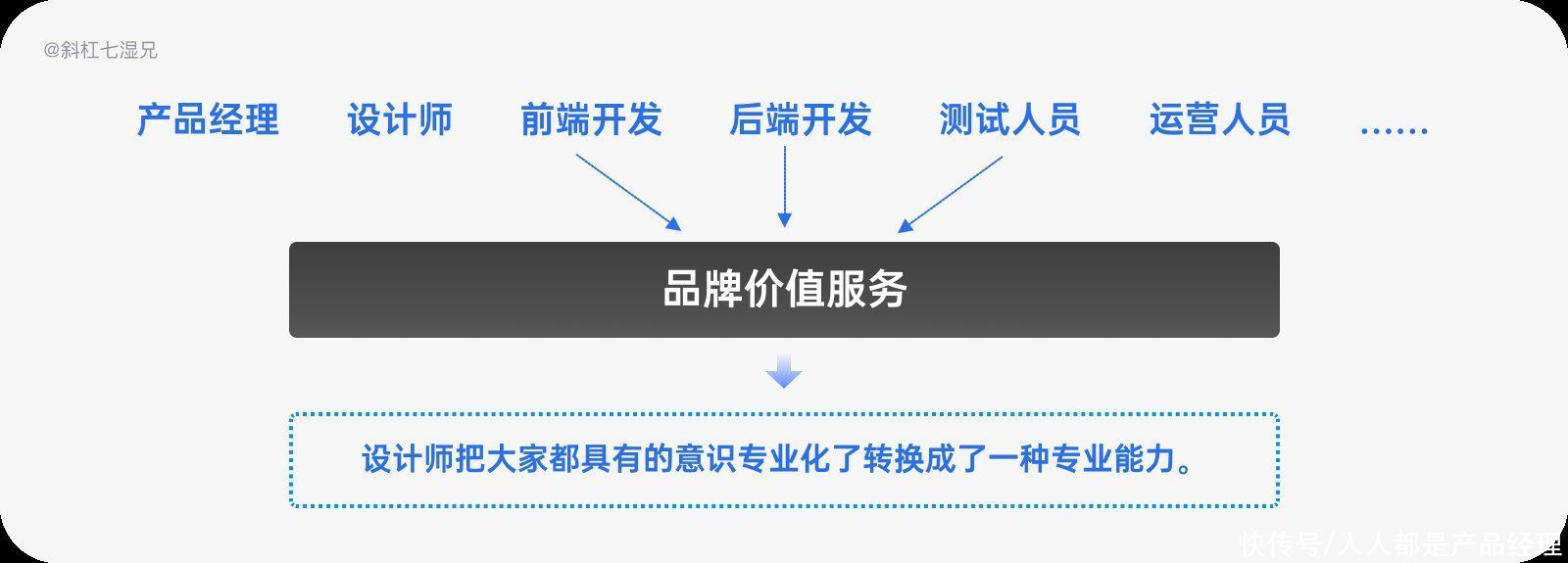 logo|品牌设计｜四个方法打造互联网品牌（3）