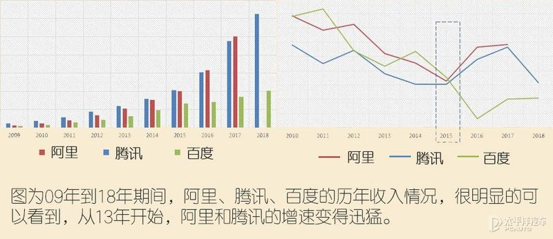 矩阵|百度的汽车矩阵 一场错过移动互联的绝地反击?