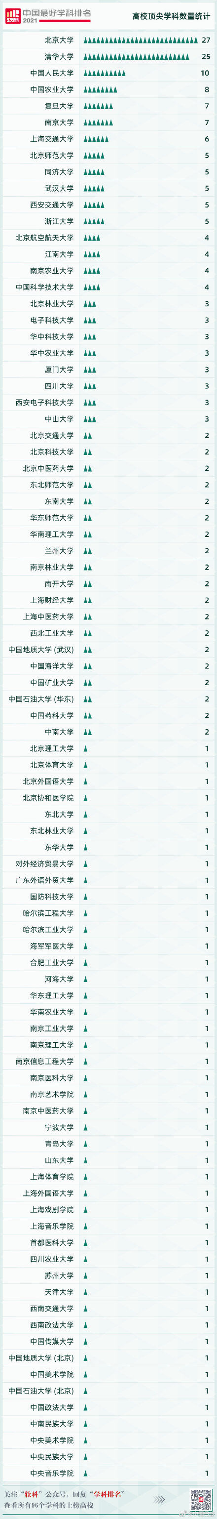 中国人民大学|2021软科中国最好学科排名发布