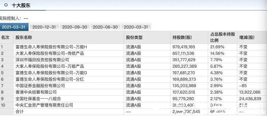凌克|金地商置:“影子”金地