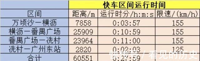 楼盘|价差10万+!18号线开通在即,沿线楼盘怎么选!