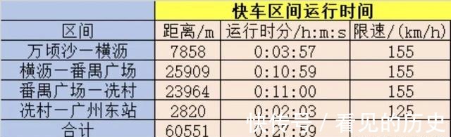 楼盘|价差10万+！18号线开通在即，沿线楼盘怎么选！