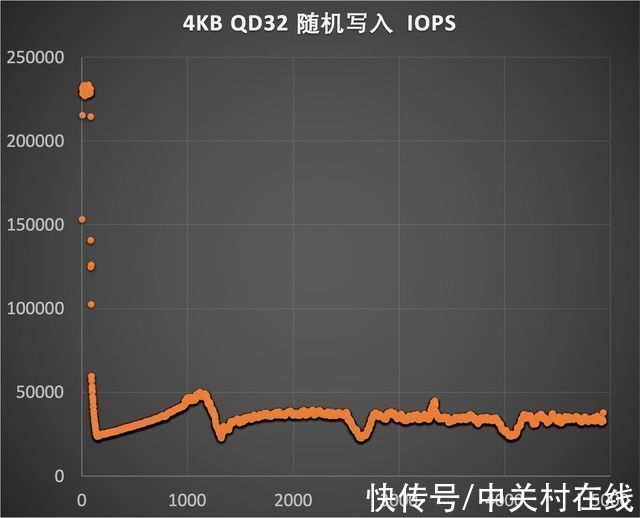 石墨烯|「有料评测」Kingston FURY叛逆者固态硬盘评测：不止于7.3GB/s