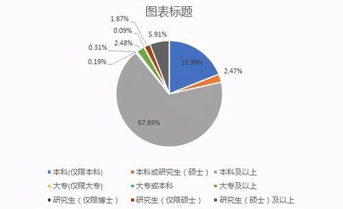 专科生的四大出路！很多人都选了最后一条