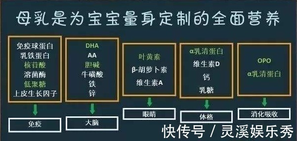 脂肪含量|1岁宝宝放老家断奶好不好?科学断奶五步走,错一步宝宝跟着遭罪