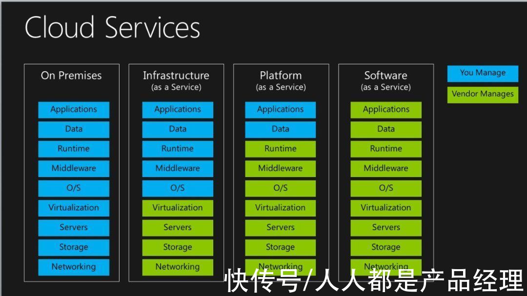 业务|SaaS浪潮二十载：SaaS本质、概念澄清、分类和未来（下）