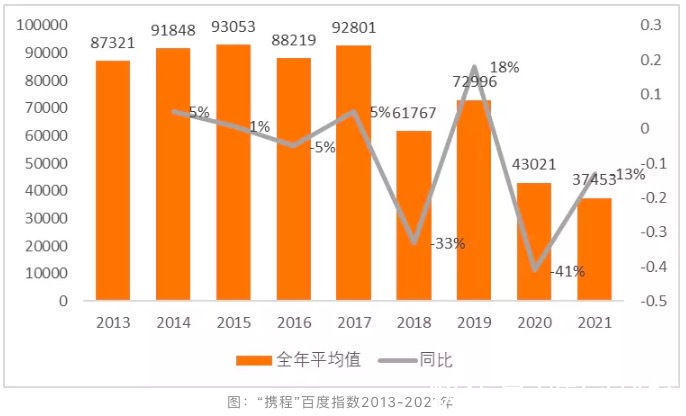 澳门酒店|旅游业与携程的未来是否会更好?