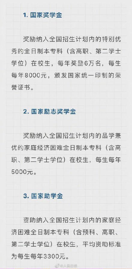 政策|请不要放弃读书！最全高校资助政策汇总来了