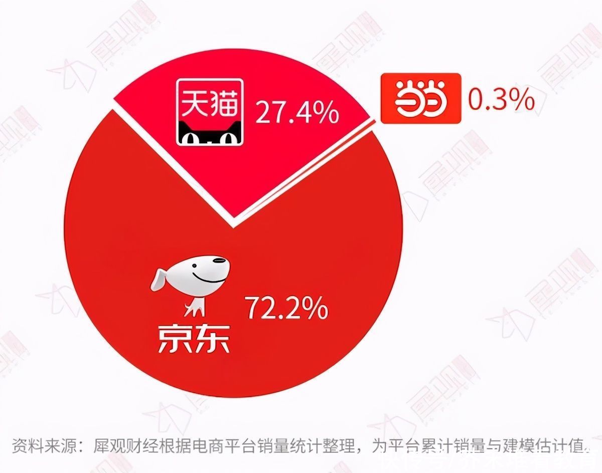 教辅书|在线教育进军传统教辅市场