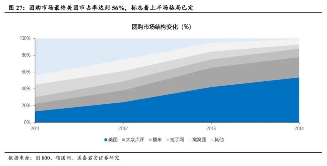 大战|电商大战系列1：千团大战深度复盘，从龙血玄黄到珠联璧合