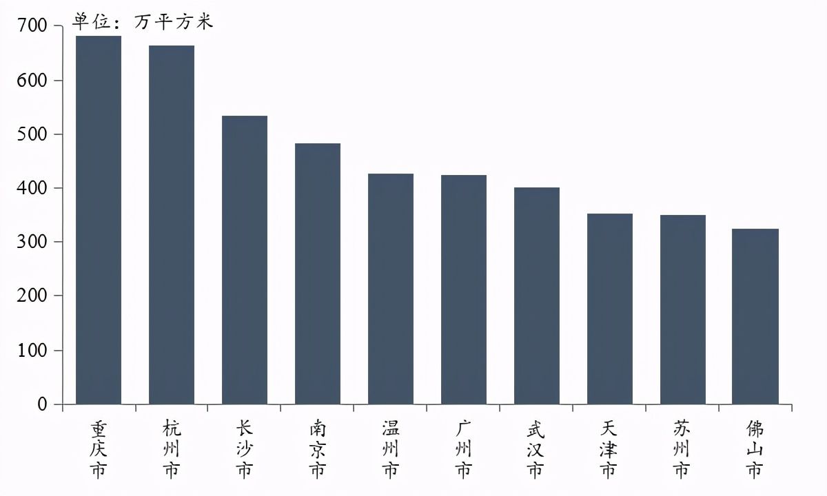 房价|新时代新风向，房企拿地最偏爱哪些城市？购房者买房还能买哪儿？