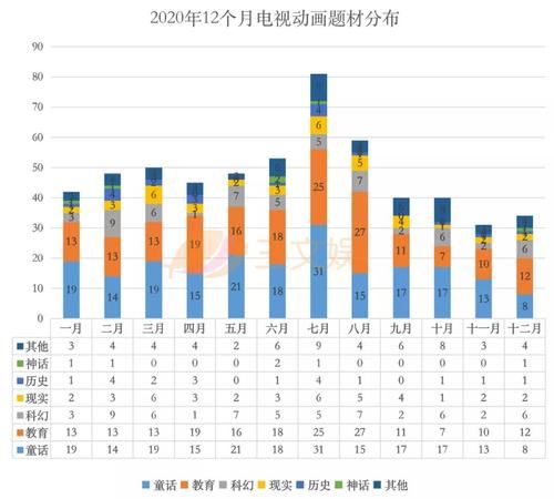 571部国产电视动画在2020年备案，有这几点值得关注