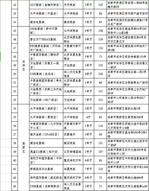  下周免费看《五彩缤纷》|佳片有约 | 公益电影