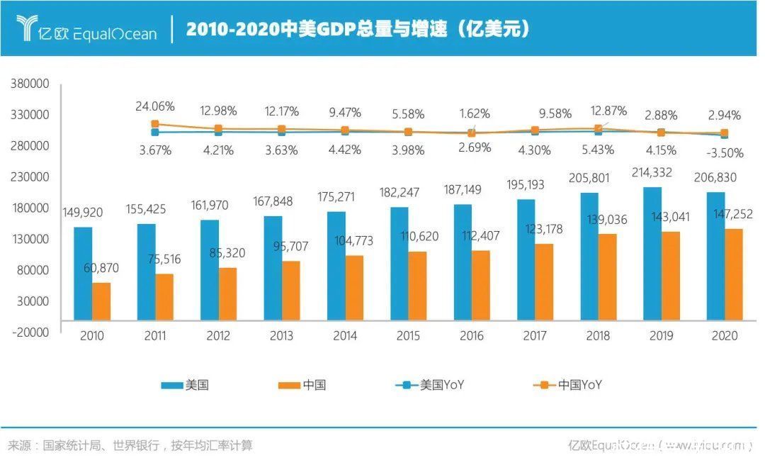 公司|2021中美科技公司市值Top 50：中国公司不足1/3，顶级公司仅有3家