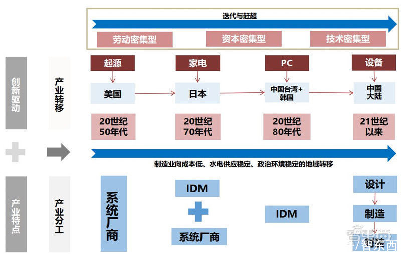 智东西内参| 出货量