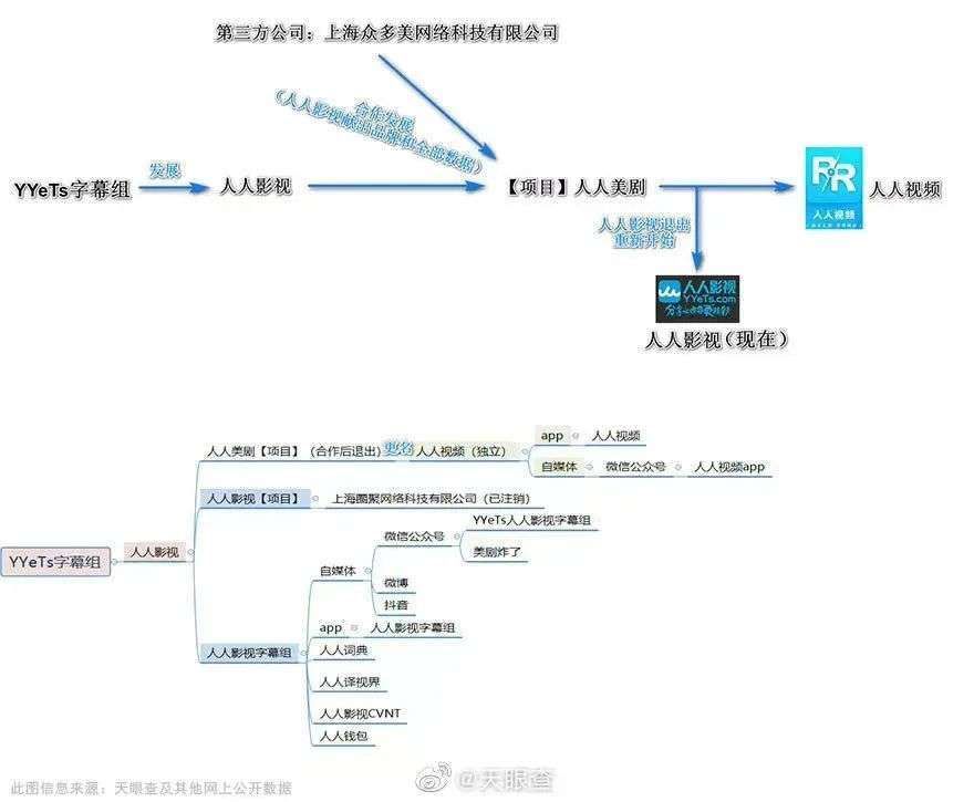 影视剧|人人影视被封，该和老友说再见了