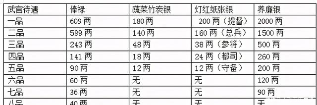  韦小宝|《鹿鼎记》里韦小宝的合法家庭年收入应该是多少