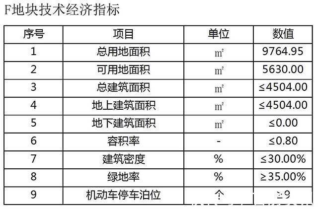 规划|市区新规划！将会新添5栋“景色”房