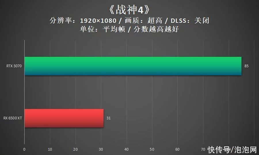 深度揭秘(电脑显卡如何升级?)电脑怎样升级显卡,「优化电脑必学」给自己的电脑主机升级显卡, 深度揭秘(电脑显卡如何升级?)电脑怎样升级显卡,「优化电脑必学」给自己的电脑主机升级显卡,