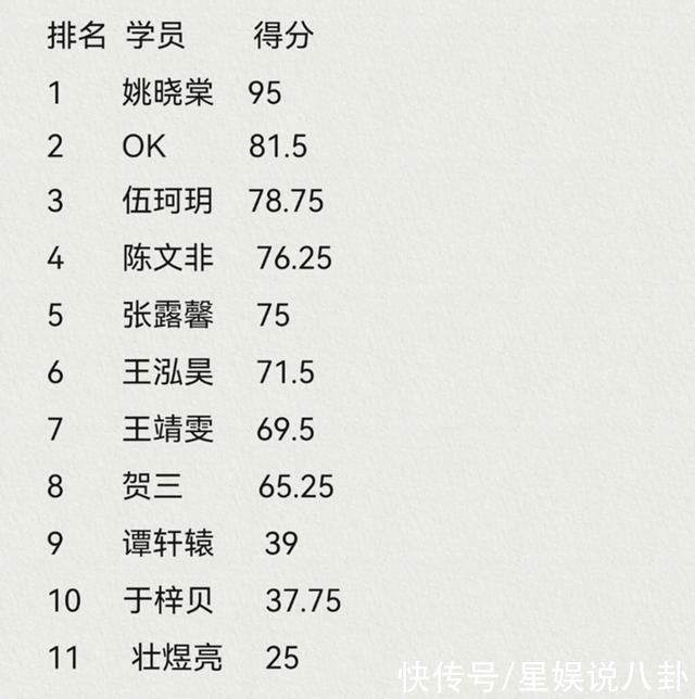 学员|《好声音》半决赛结果出炉，大量比赛细节曝光，预示冠军是“她”