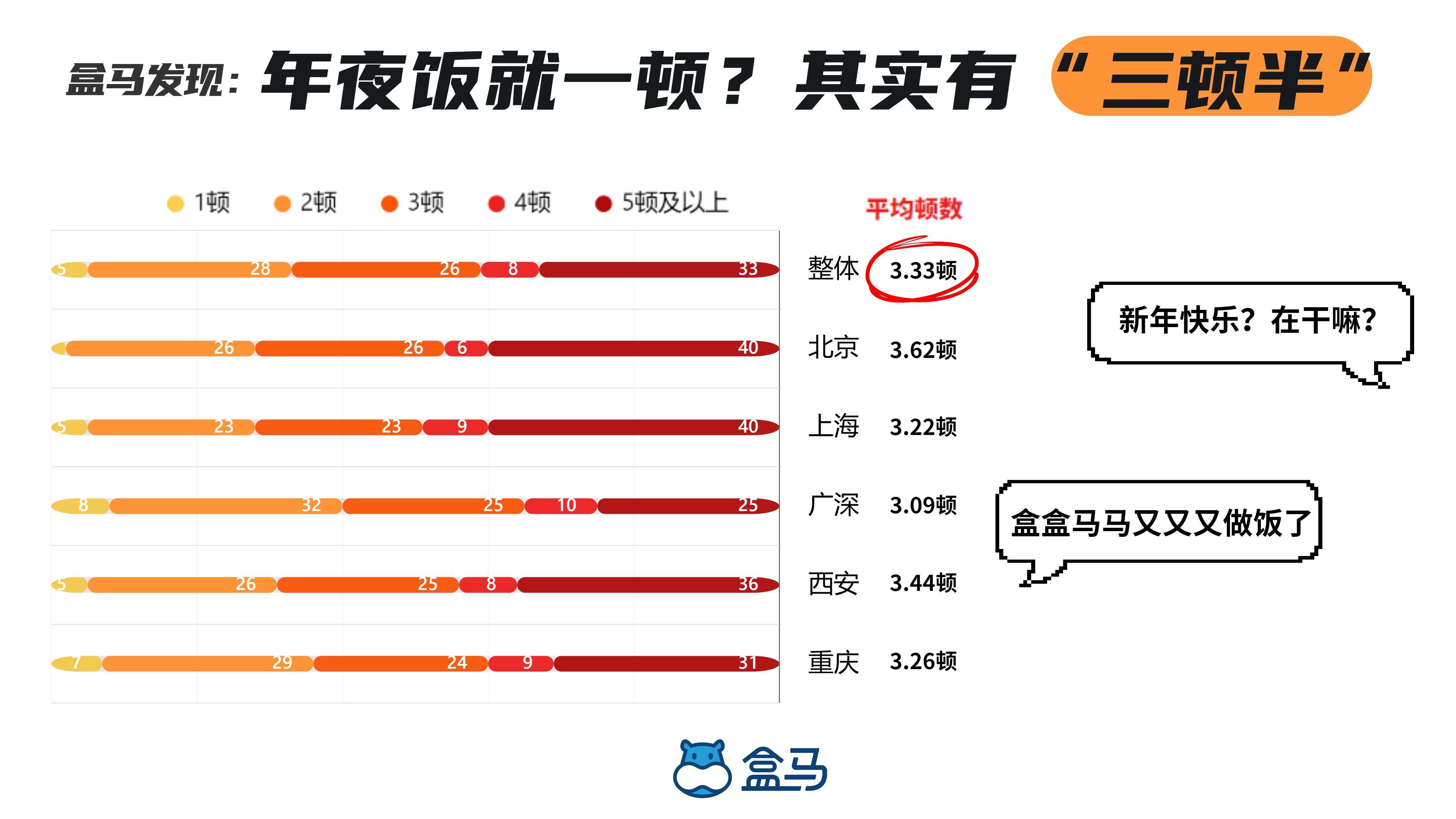 消费者|盒区房年夜饭的新变迁：35岁的年轻人接棒掌厨