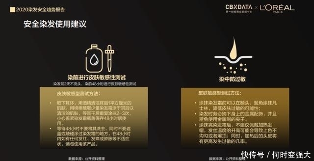 报告|染发会伤发、过敏、脱发吗?请看《2020染发安全趋势报告》