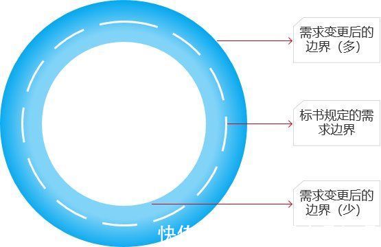 钉钉|探讨：传统行业产品和互联网行业产品的区别