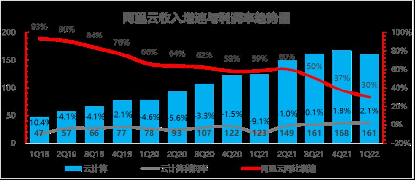 利润|阿里：火力依旧，战果＂失色＂