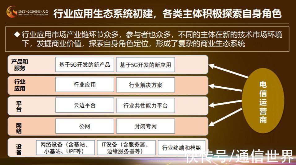 供应者|收藏！这是5G商业模式创新研究第一期成果