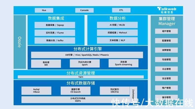 拓维信息|撬动智能世界的“支点”，大数据缘何具有如此魔力