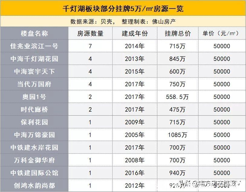 房源|直降143万！一个月调价6次！千灯湖有盘“底裤价”也卖不出