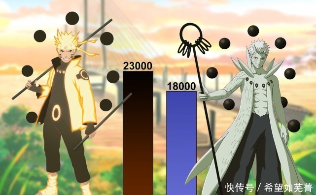 六道模式|火影鸣人与带土各阶段战力,下忍时不分伯仲,六道模式下鸣人完胜!