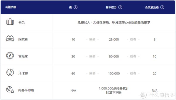 环球客会籍|2021年最值得拿下的酒店顶级会籍 - 手把手教你拿凯悦环球客