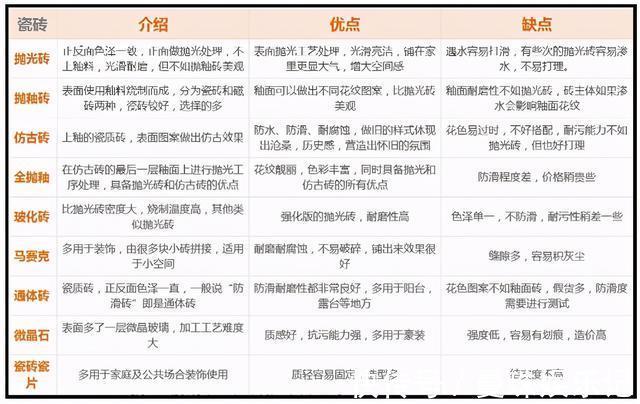 瓷砖|瓷砖选购套路多!不懂看完这套指南弄懂再买,商家坑你都靠边站